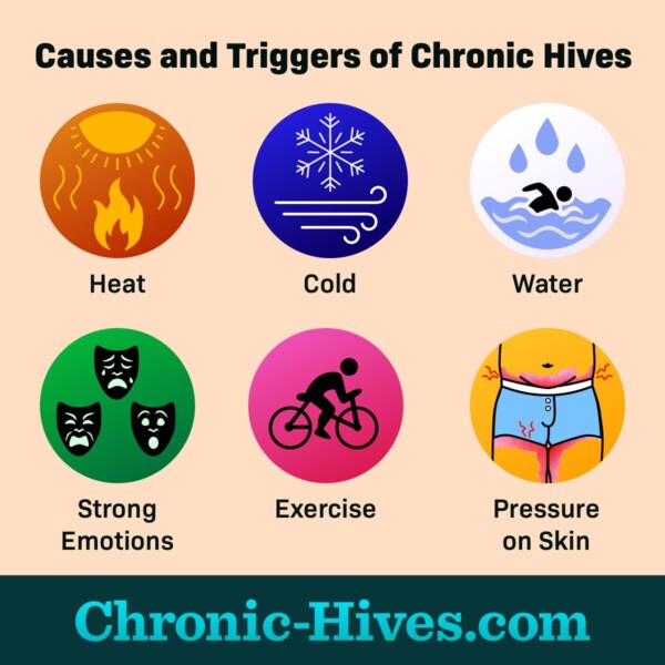 The most common triggers of chronic hives include exposure to heat, cold, and water. Strong emotions, exercise, and things touching the skin also cause hives.